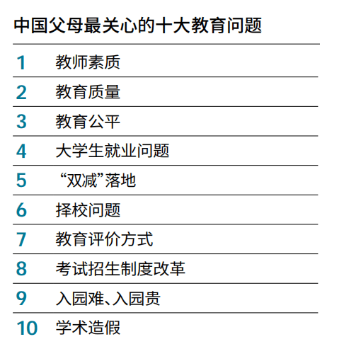 「2022中国现代教育发展指数710分」教师素质、教育质量中国父母的两大担忧AG旗舰厅(图4)