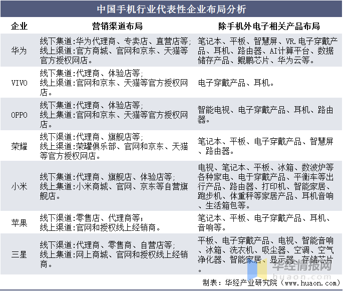 上市累计机型为483款2021年中国商场手机(图1)
