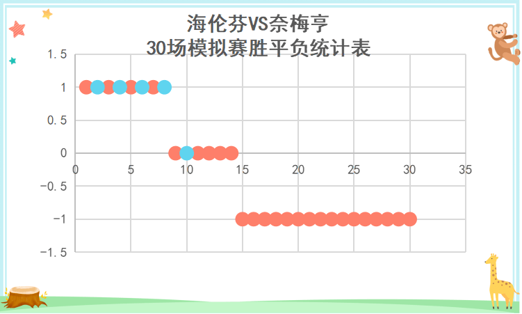 荷甲海伦芬对战奈梅亨埃门对战阿尔克马米乐M6 M6米乐(图5)