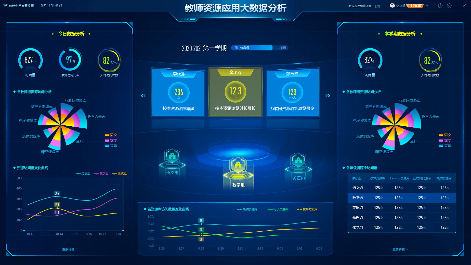 大数据分析应用_大数据分析  第1张
