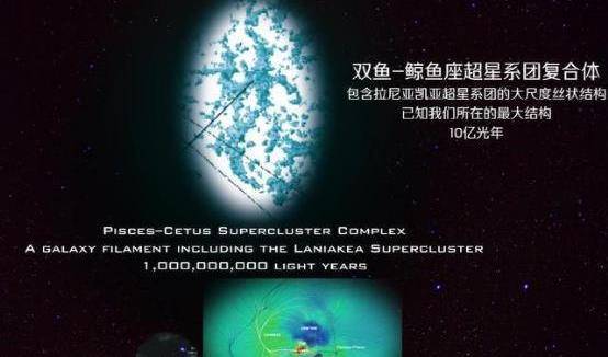 宇宙到底有多大?颠覆你的认知_恒星系_结构_银河