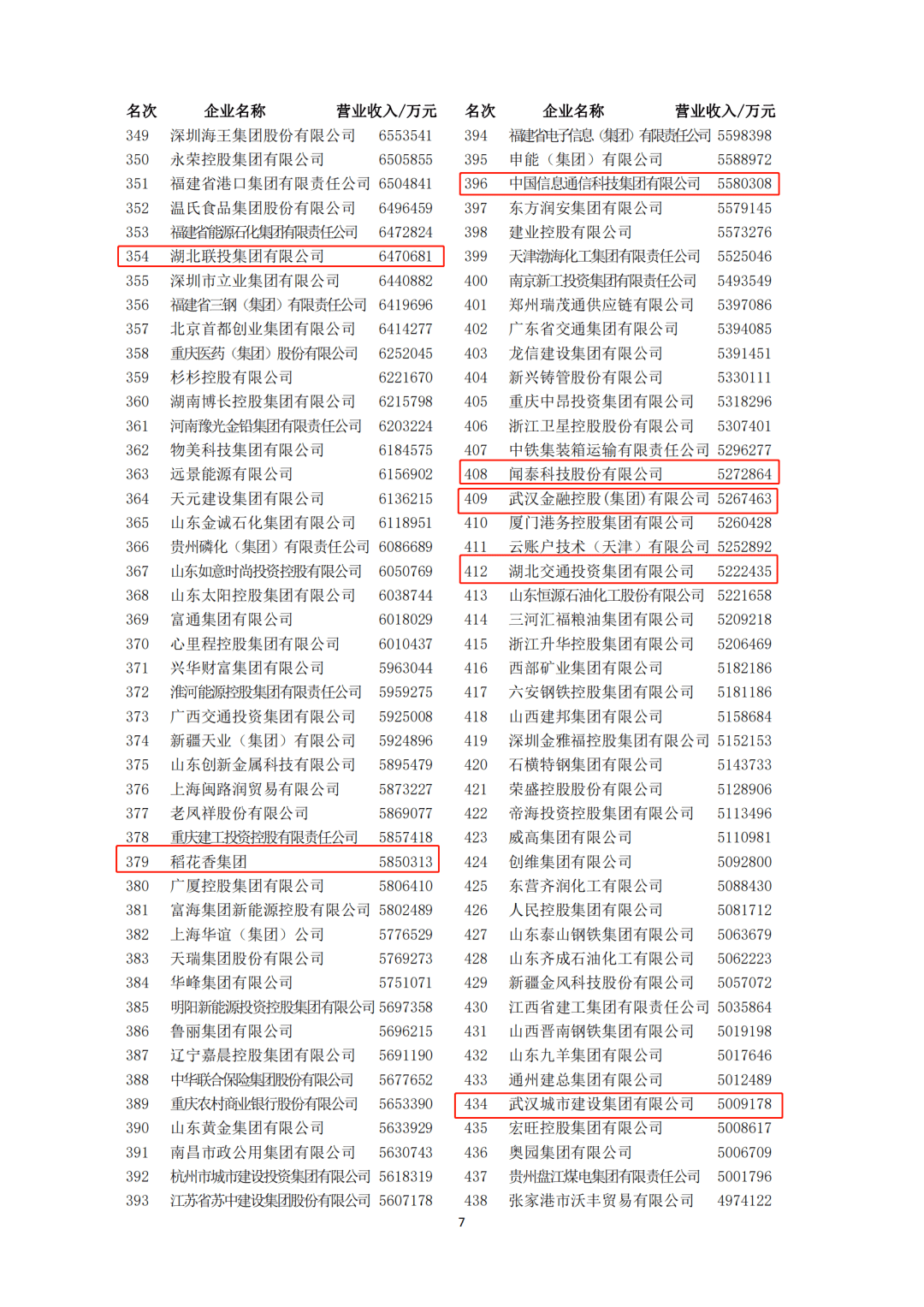 重磅名单！武汉9家上榜！