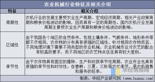 天博官网华夏农业板滞行业商场全景评价及成长计谋计划报告(图2)