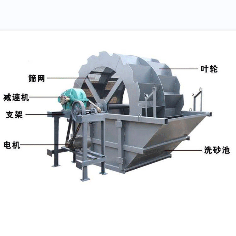 轮式洗砂机 结构轮斗式洗砂机是国内洗砂行业升级换代的最佳选择.