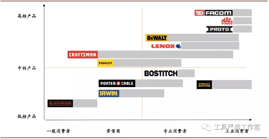 全kb体育球第一的工具品牌是谁？(图21)