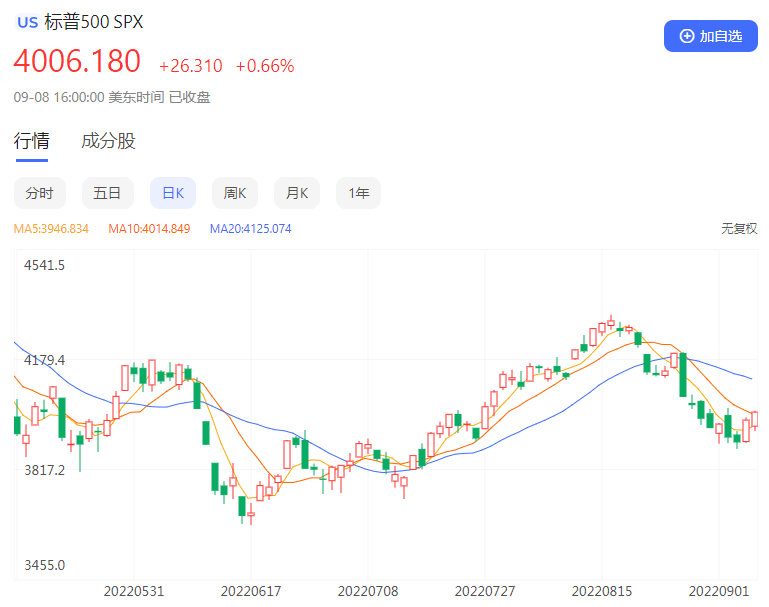 全球市场紧盯下周的美国cpi报告_通胀_基点_预期