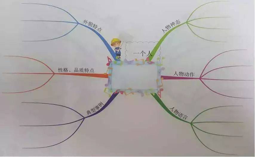 干货：小学1-6年级各类作文写作技巧大全（附范文）  小学作文 第1张