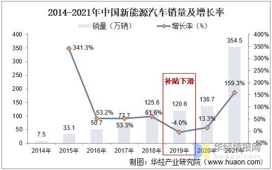 中国汽车零部件整体产业链影响分析(图3)