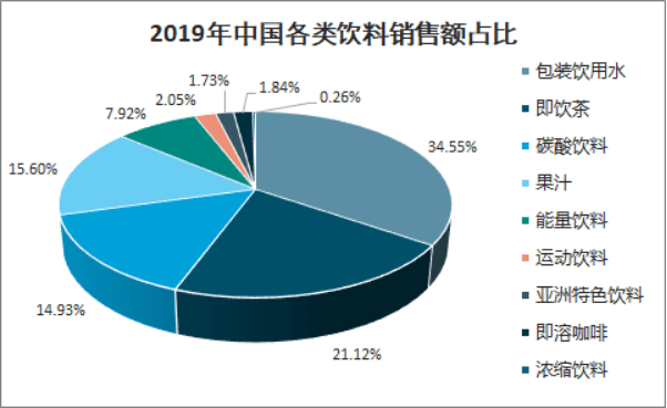 如何在能量饮料市场中破圈?_消费_场景_品牌