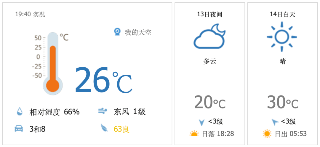 昌平地区9月14日(星期三)天气预报&尾号限行_生活_指数_时间