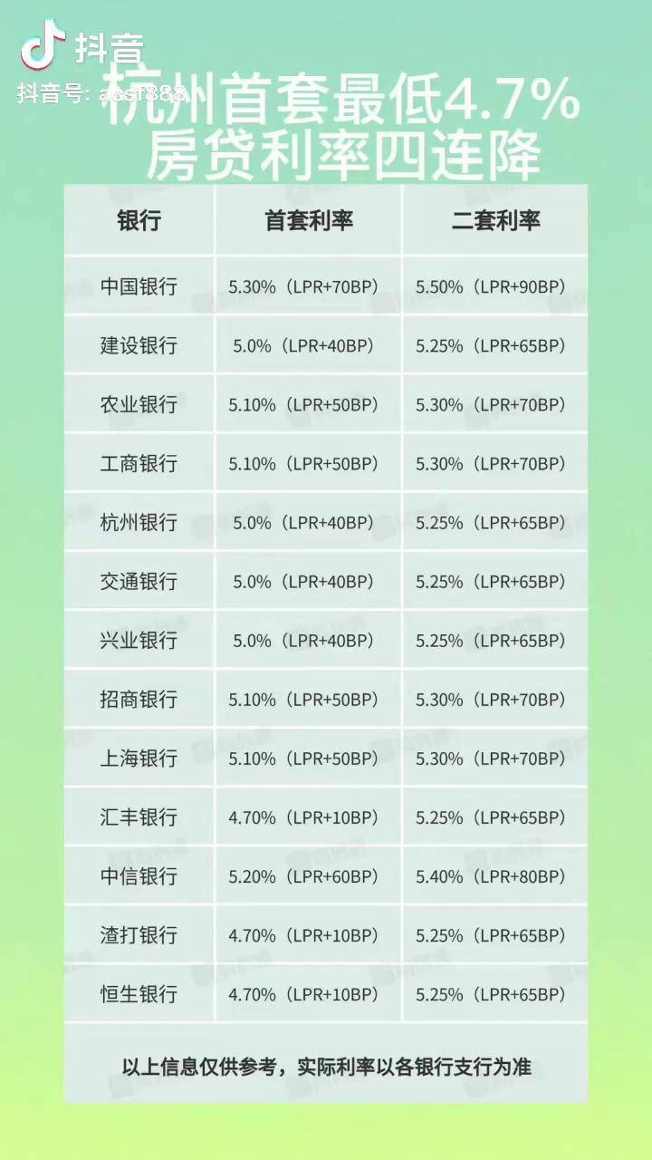 杭州房贷利率四连降杭州
