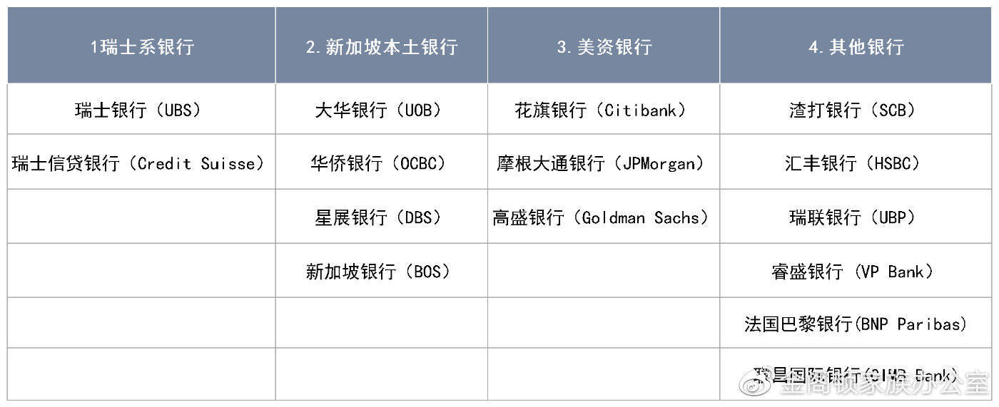 【远程开新加坡银行户】（中）private banking（私人银行账户）