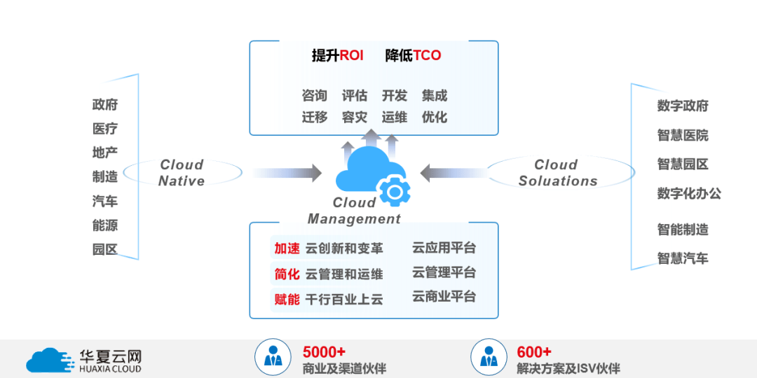 b2b业务中台服务校验  第1张