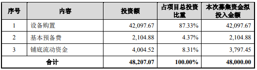 消费电子行业自动化设备升级项目可行性研究报告开云电竞的APP(图2)