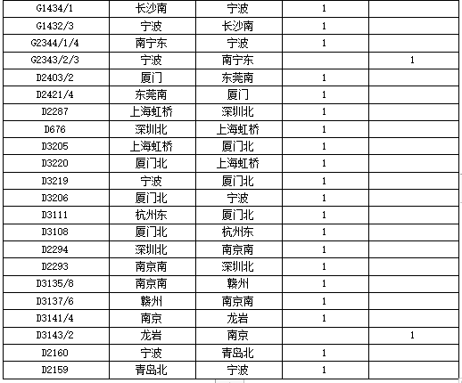 ̨�硰÷�������ս����ε�½�����������г��е���|Ȫ�������� ...