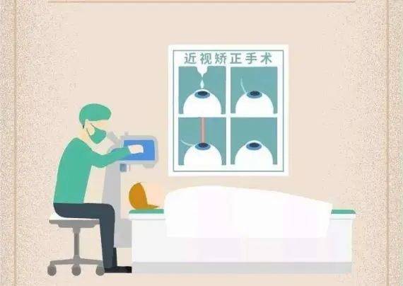 冷冻卵子国内费用多少（上海做近视激光的医院如何选？请着重看着几点！）