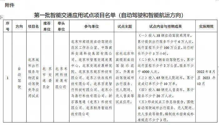 汽车早餐首批智能交通先导应用试点项目公布深汕比亚迪汽车工业园二期项目开工