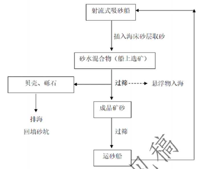 长期以来,广东省多地有使用淡化海砂的习惯,广东省自然资源厅近年来