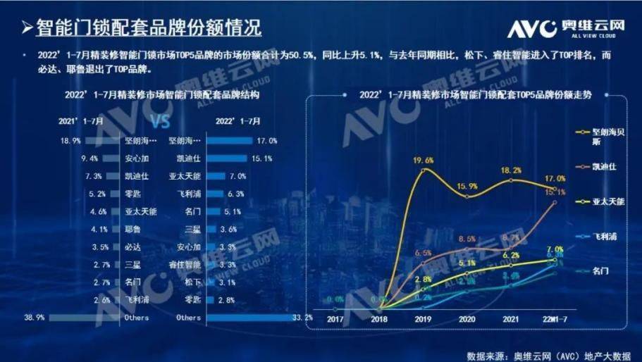 博鱼官网上半年智能门锁市场盘点：新品迭代亮点纷呈 玩家加码创新赛道(图7)