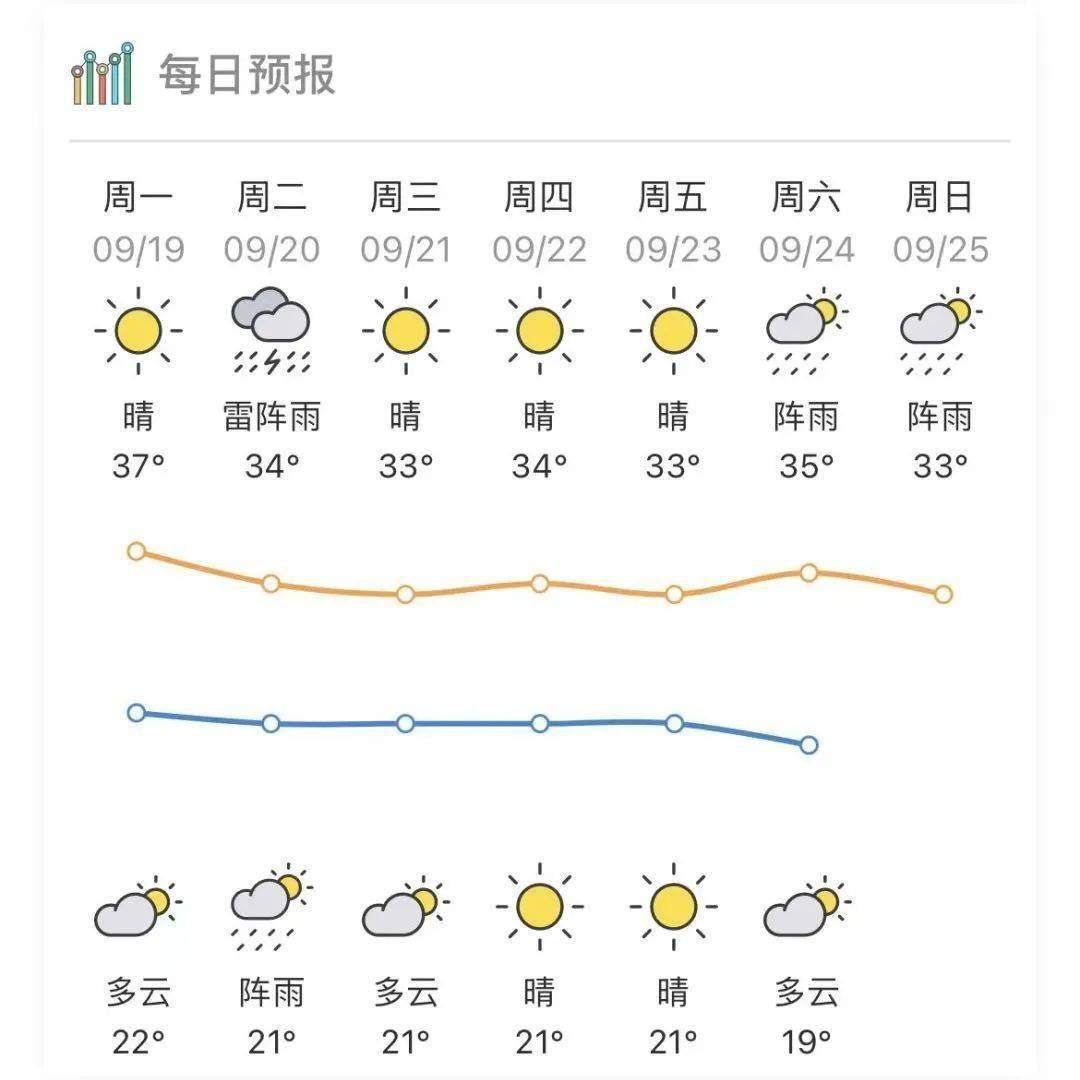 广东省梅州市梅江区天气