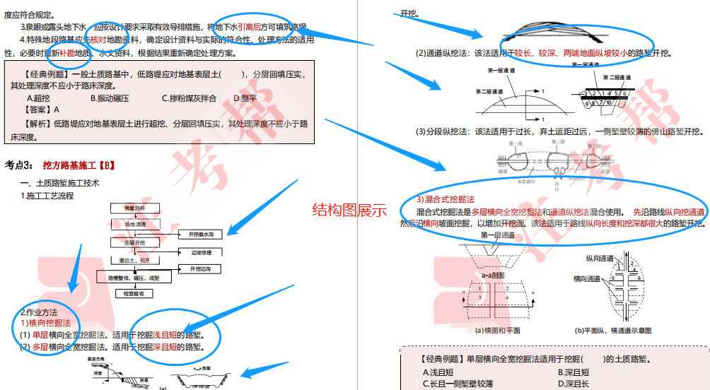 4,重难点,易混淆点图表对比记忆5,实务多现场,高清大图扫码 直接发