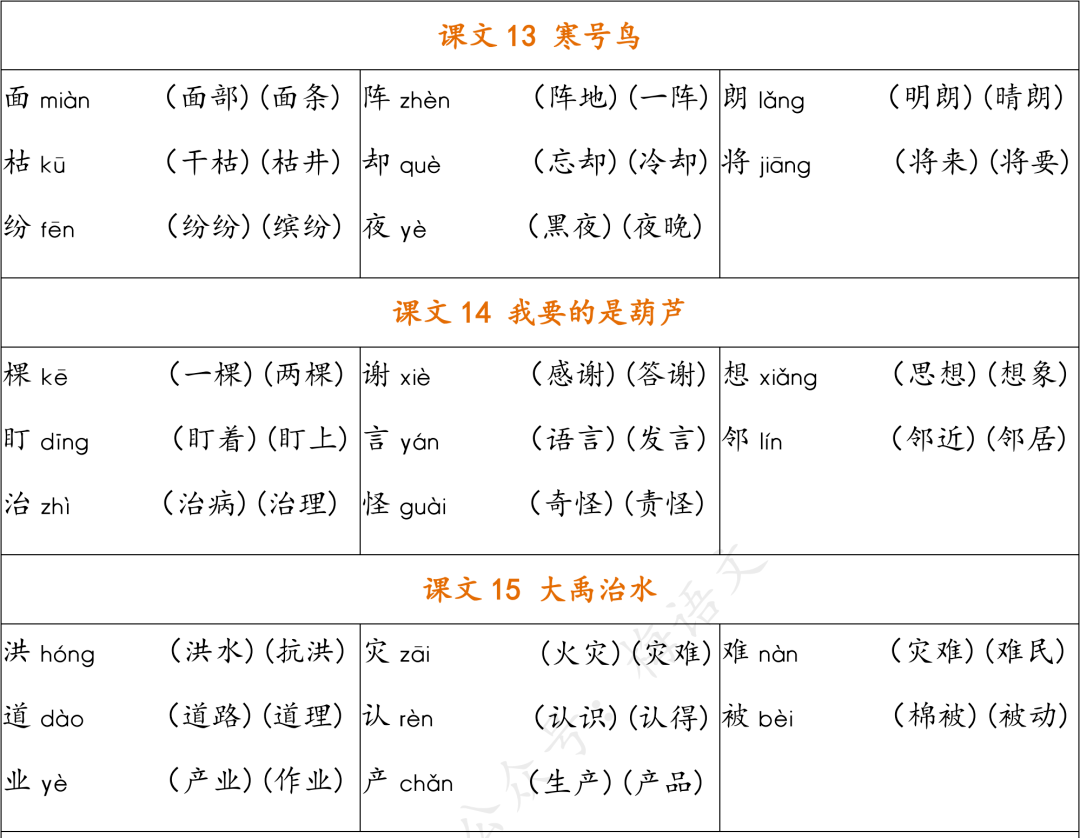 统编版语文二年级上册生字组词汇总丨可打印_孩子_全