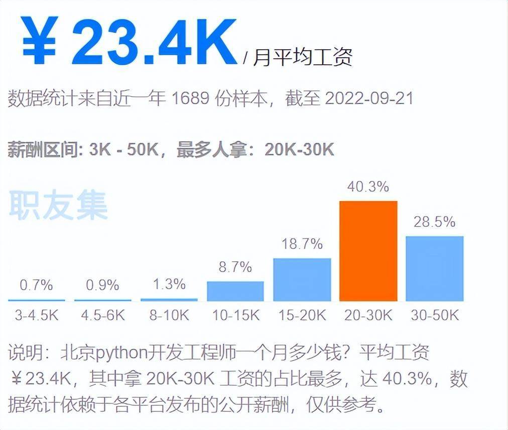 人社部发布最新工资价位表,哪些岗位“最吸金”?