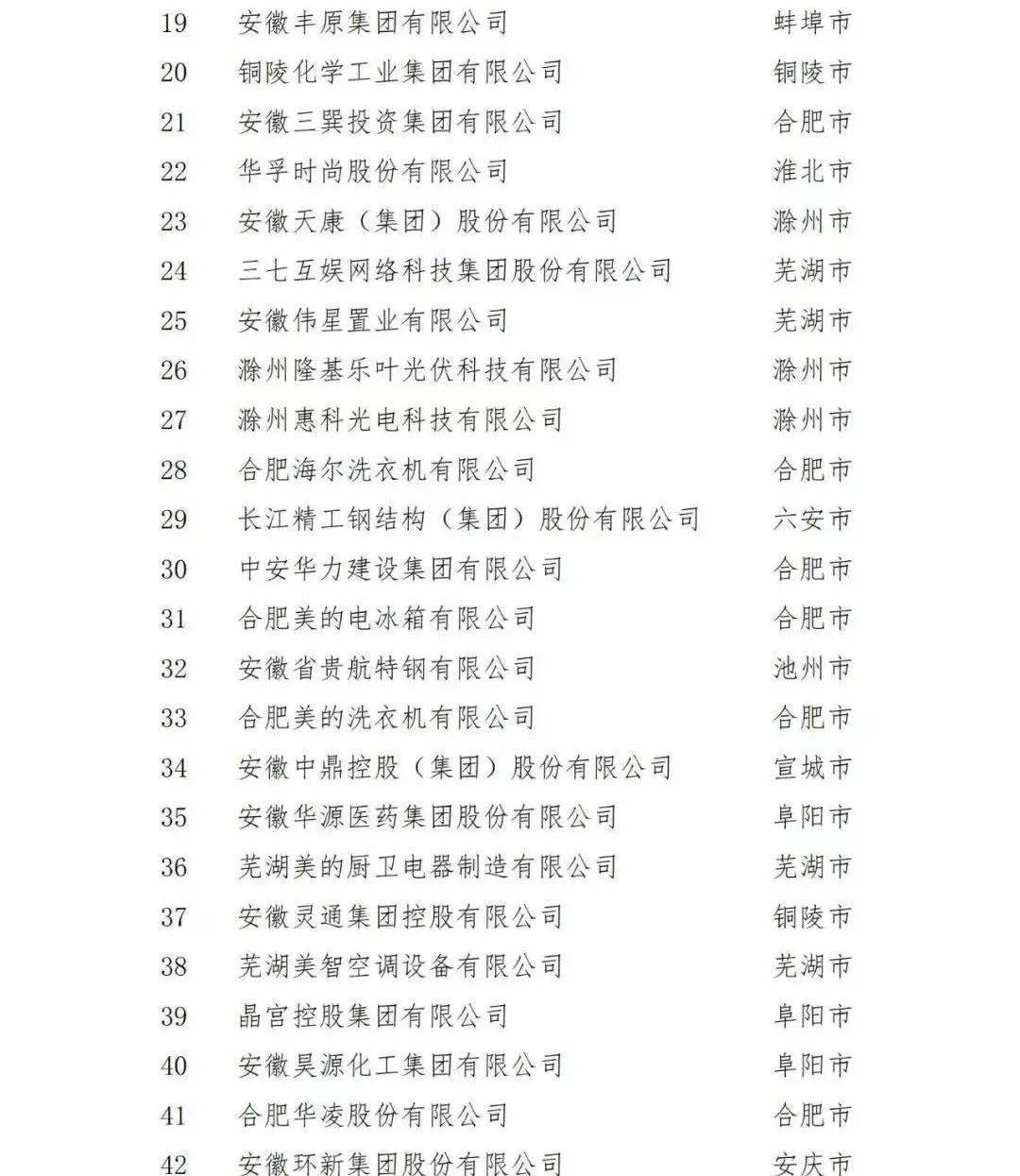 芜湖这13家企业，荣登全省百强榜单！