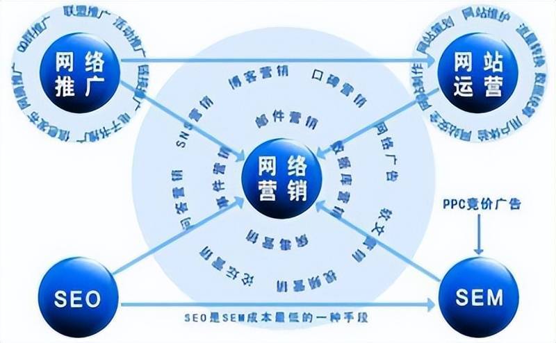 天企网络:中小企业在建站初期要重视seo