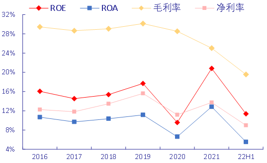 pg电子模拟器【银河电新周然团队】4680大圆柱专题报告之九：CTC结合一体化压(图13)