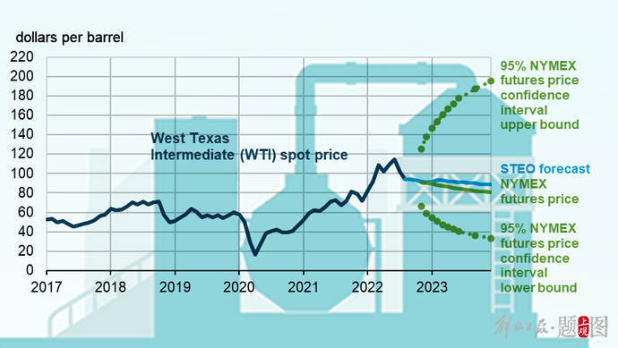 年内油价调整18次7跌11涨，背后逻辑是什么