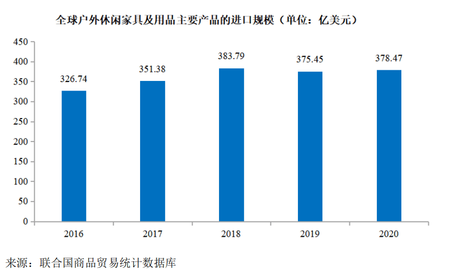 BB电子 BB平台浙江正特：经营业绩稳健增长占据热门赛道发展潜力不容小觑(图2)