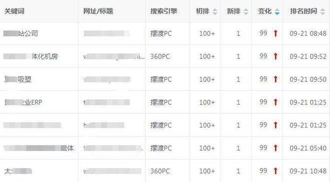 网站要想做好seo关键词优化该注意什么呢？