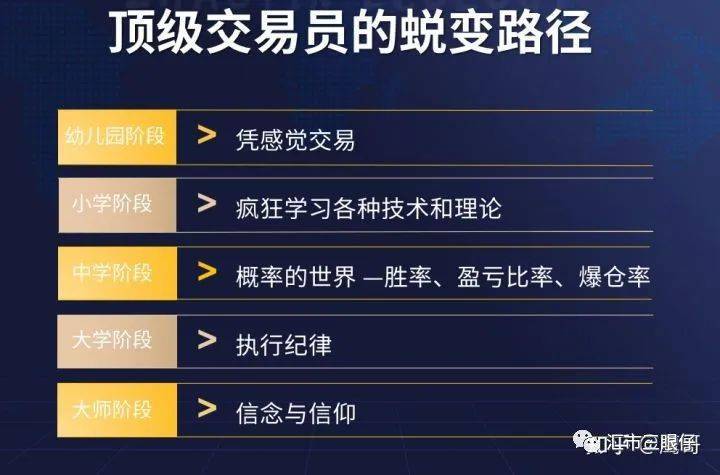 交易员基础知识