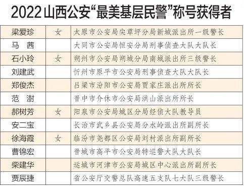 省级荣誉，忻州2人上榜！