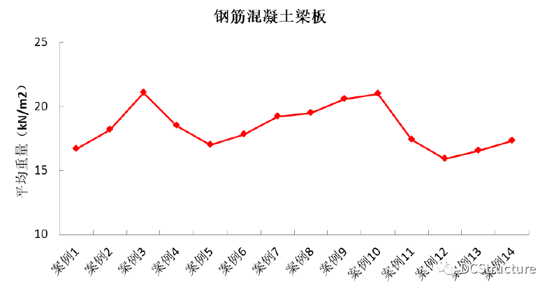 超高层建筑结构设计复盘：结构体系