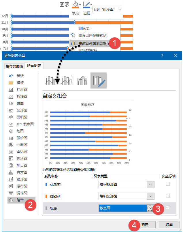 带下拉按钮的动态图表,很简单_数据_系列_标签