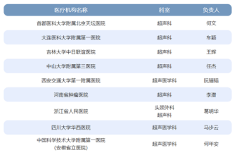 要闻 交大一附院一周新闻回顾_吕毅_建设_发展