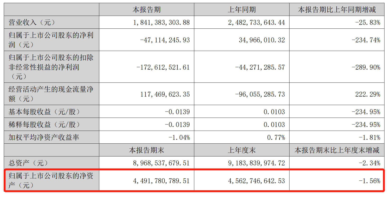 从首次购入日至打印日,打印胜利精密(002426*st胜利)的单只股票或者