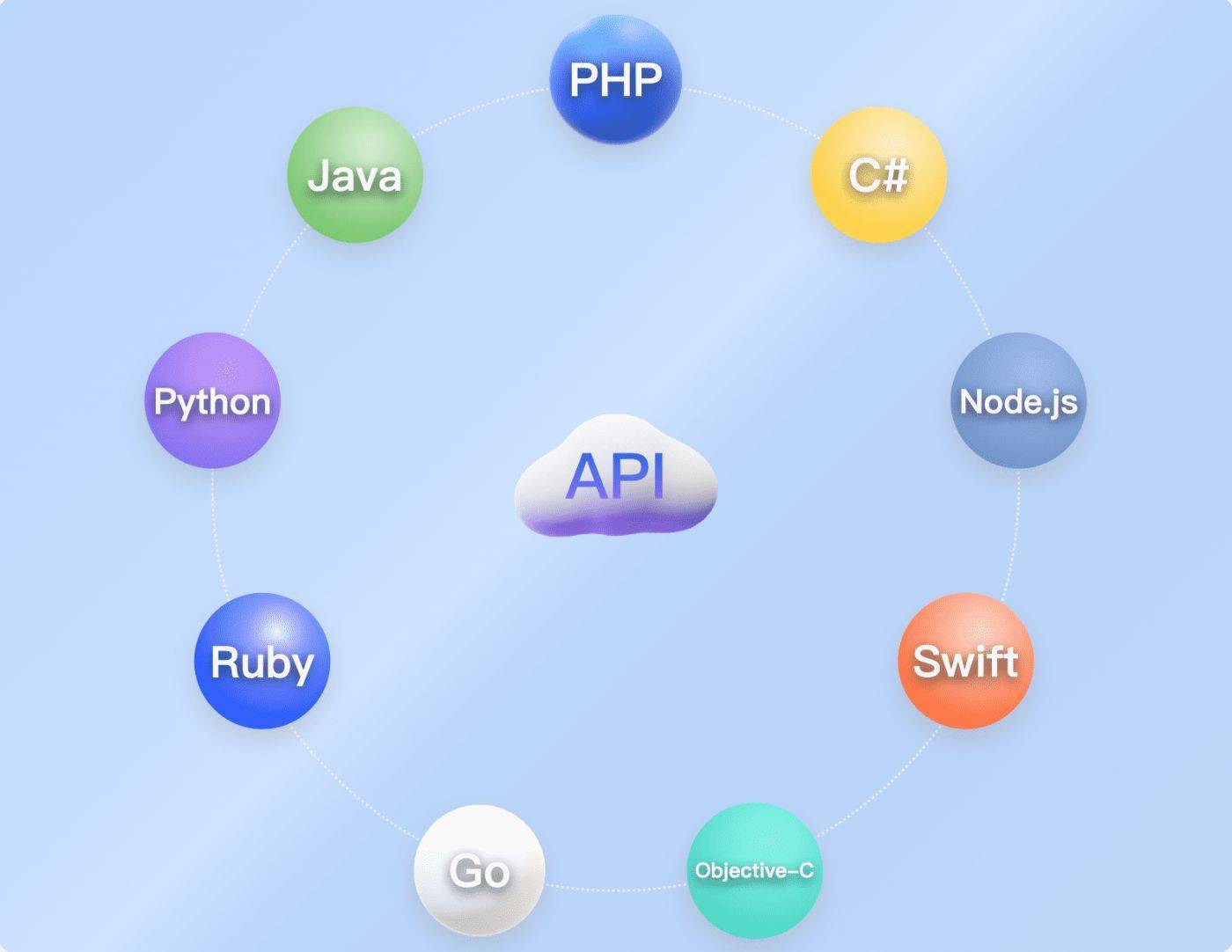 c api 参考