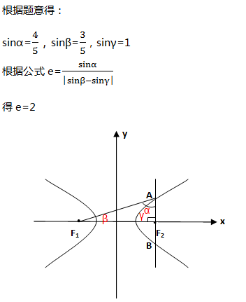 【高中数学】高中数学求圆锥曲线离心率的常用方法