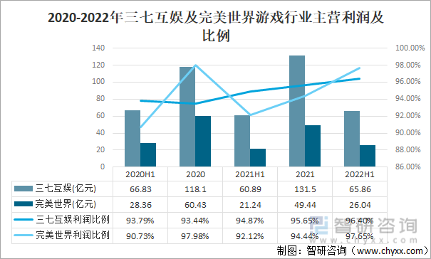 及竞争格局分析用户规模67亿人增幅达957%AG真人游戏平台2022中国游戏行业发展现状(图14)