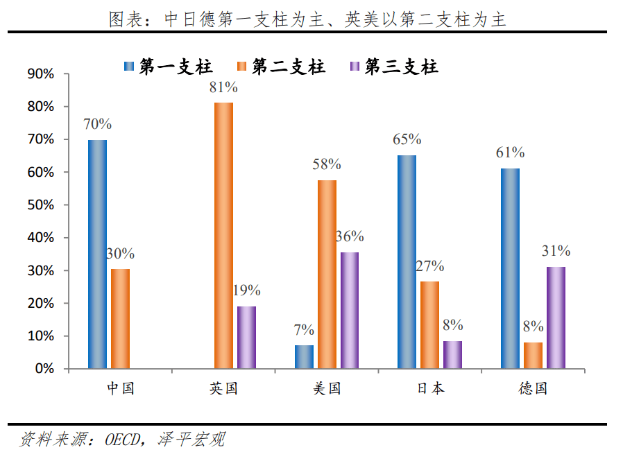 中国老龄化研究报告2022半岛体育(图11)