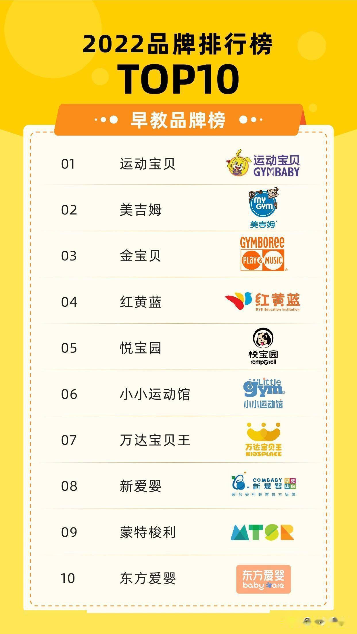 半岛体育中国10大早教品牌2022年早教品牌排行榜上榜盘点(图1)