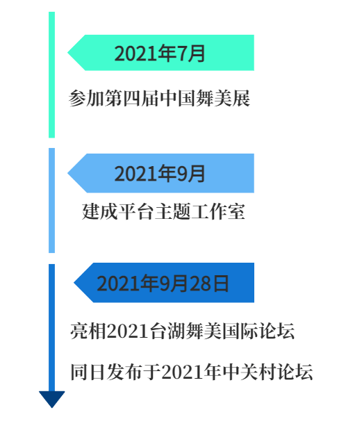 ���ȴ��Ժ̨����������ƽ̨1������