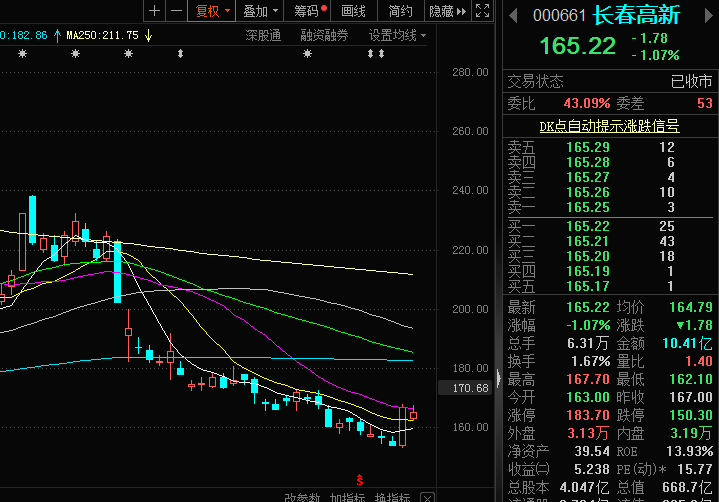 既然媒体是违法的,就应该付出发布虚假新闻的代价_长春_股价_消息