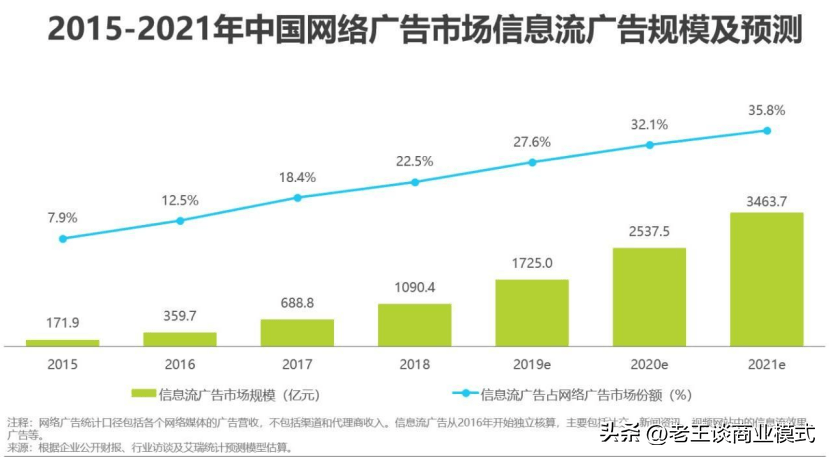 将线下广告转到线天博电竞APP上通过广告进行平台营销吗？(图2)