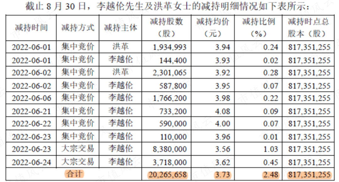 "8年一万倍"顶级游资赵老哥炒作抬轿,实控人高位减