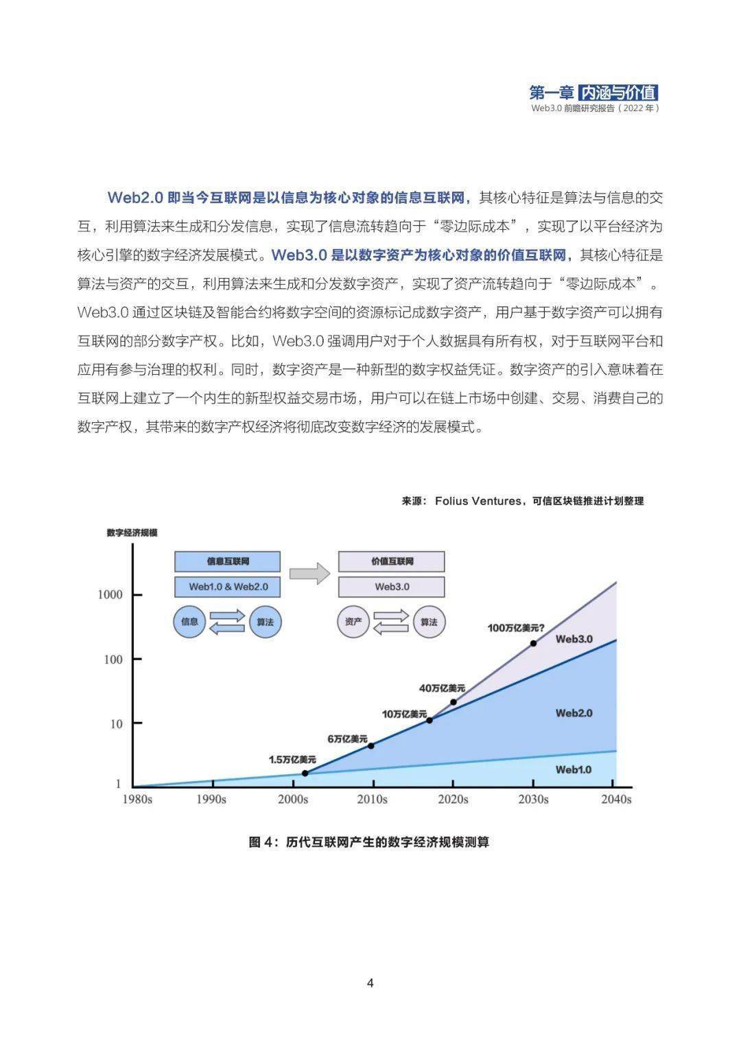 0前瞻研究报告(2022年 附pdf下载_互联网_发展_技术