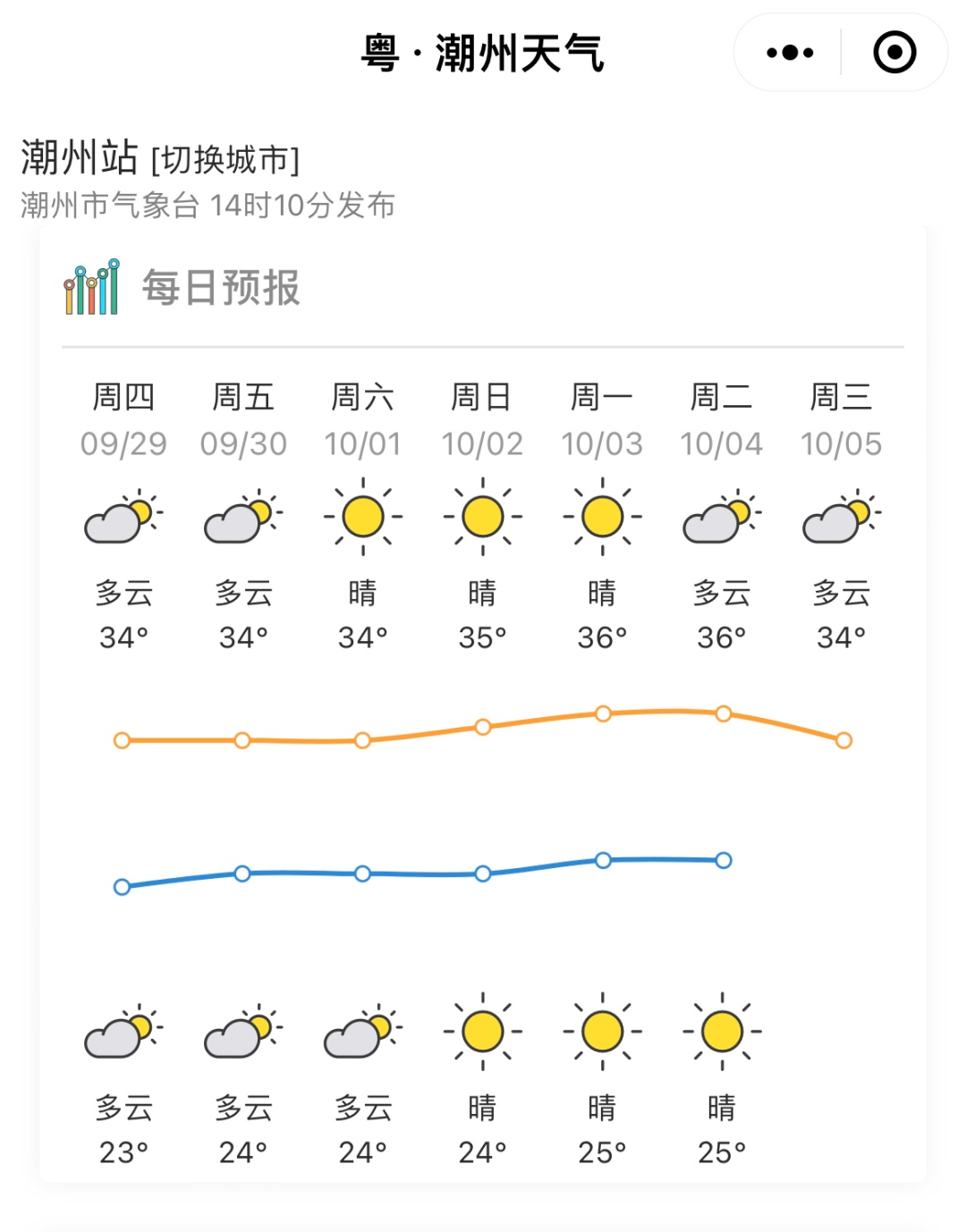 粤北2月份天气预报